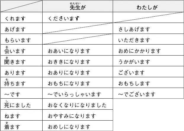 乾貨滿滿 關於明天的能力考 你需要注意這些細節 附超強敬語對照表 日語學習 微文庫