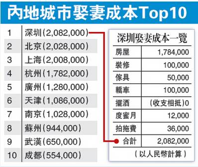 武汉人均收入图片
