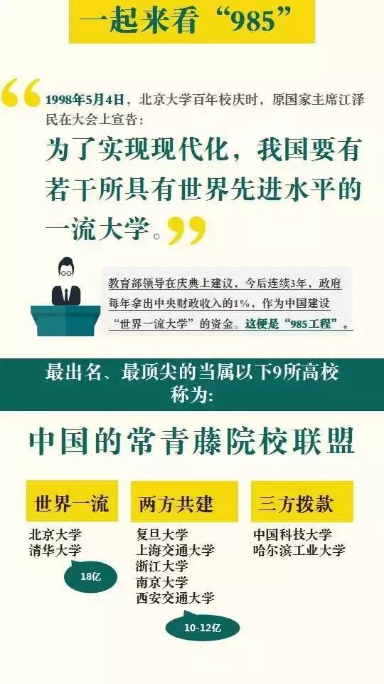 高考画档录取,高考志愿填写参考材料 高考画档录取,高考志愿填写参考材料