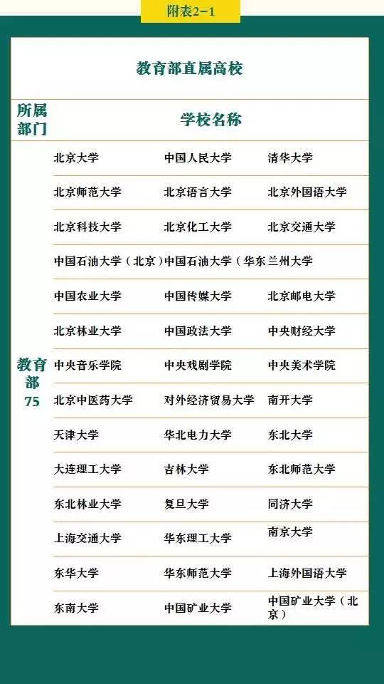 教育部直属高校 教育部直属高校
