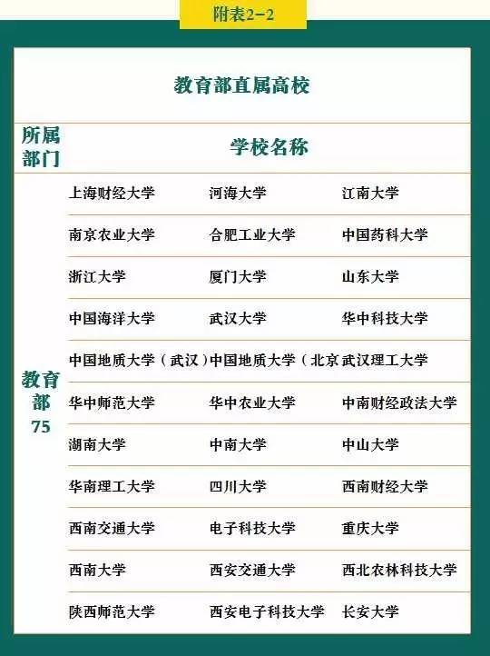 教育部直属高校2 教育部直属高校2