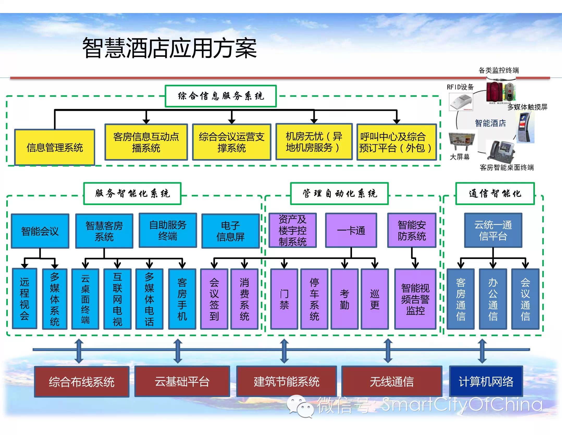 智慧大楼解决方案图片