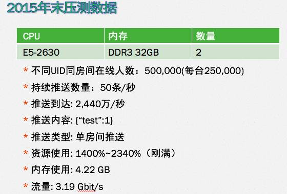 B站牛逼的实时弹幕系统架构是如何实现的