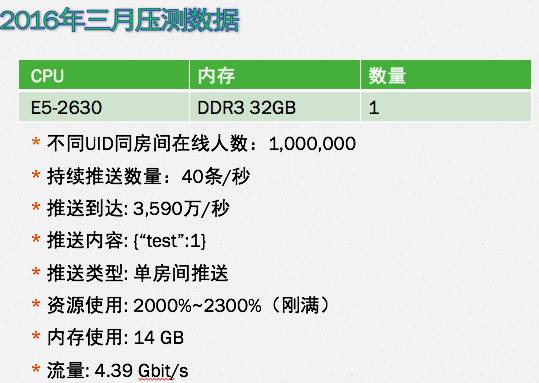 B站牛逼的实时弹幕系统架构是如何实现的