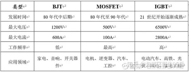 IGBT在新能源汽车中的地位的图1