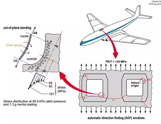 从安全寿命到损伤容限—飞机结构设计的观念变化与演进（上）的图4