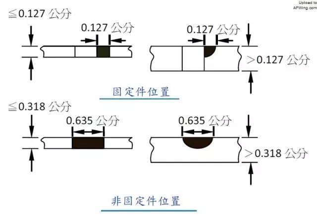 从安全寿命到损伤容限—飞机结构设计的观念变化与演进（下）的图2