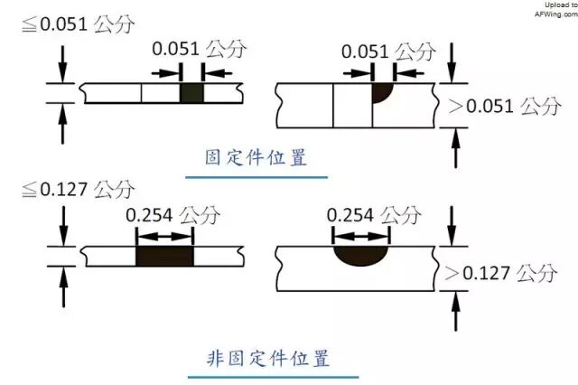 从安全寿命到损伤容限—飞机结构设计的观念变化与演进（下）的图3