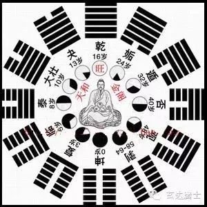 周易铜钱算卦 准_八字算命准还是紫薇星盘算命准_周易算命并不准