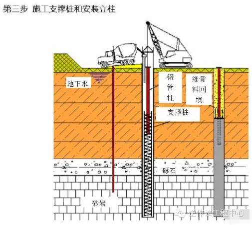 建築結構丨九步說清啥是逆作法施工