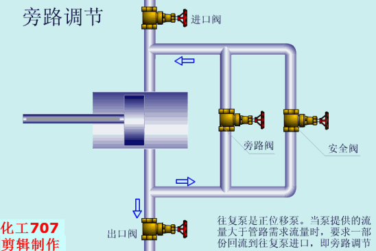 40種泵動(dòng)畫(huà)：結(jié)構(gòu)、工作原理，你看懂了嗎的圖16