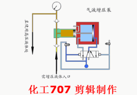 40種泵動(dòng)畫(huà)：結(jié)構(gòu)、工作原理，你看懂了嗎的圖19