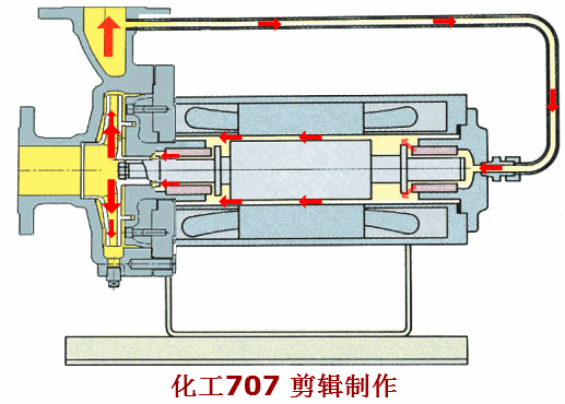 40種泵動(dòng)畫(huà)：結(jié)構(gòu)、工作原理，你看懂了嗎的圖38