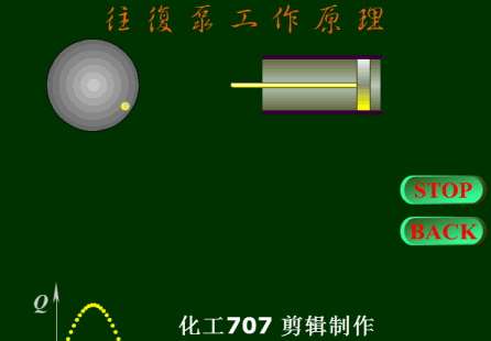 40種泵動(dòng)畫(huà)：結(jié)構(gòu)、工作原理，你看懂了嗎的圖34