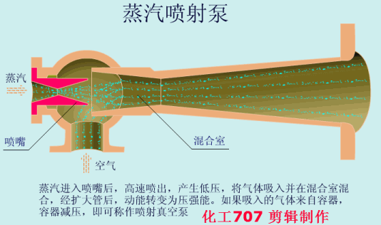 40種泵動(dòng)畫(huà)：結(jié)構(gòu)、工作原理，你看懂了嗎的圖36