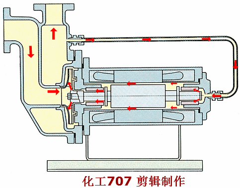 40種泵動(dòng)畫(huà)：結(jié)構(gòu)、工作原理，你看懂了嗎的圖39