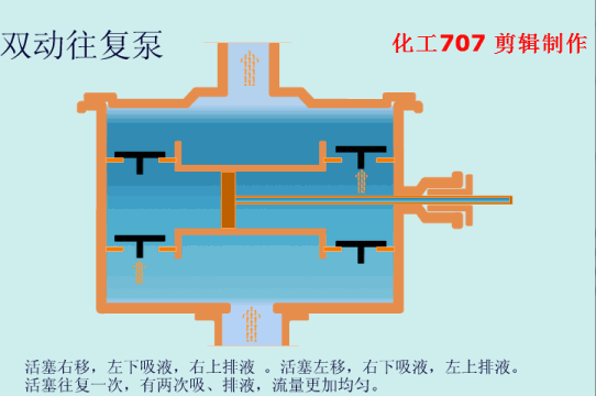 40種泵動(dòng)畫(huà)：結(jié)構(gòu)、工作原理，你看懂了嗎的圖25
