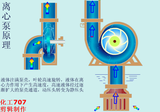 40種泵動(dòng)畫(huà)：結(jié)構(gòu)、工作原理，你看懂了嗎的圖13