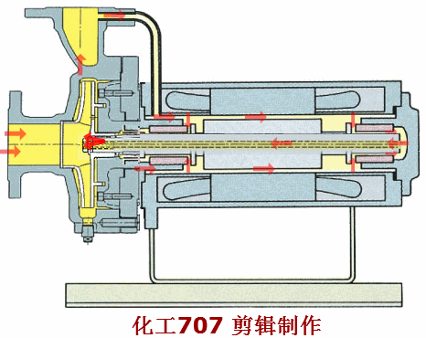 40種泵動(dòng)畫(huà)：結(jié)構(gòu)、工作原理，你看懂了嗎的圖6