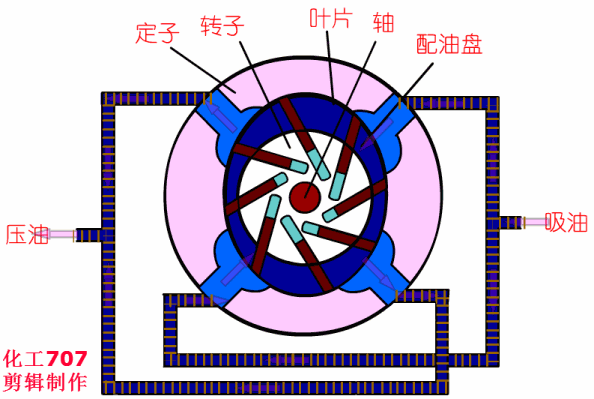 40種泵動(dòng)畫(huà)：結(jié)構(gòu)、工作原理，你看懂了嗎的圖33