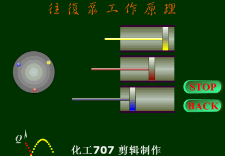 40種泵動(dòng)畫(huà)：結(jié)構(gòu)、工作原理，你看懂了嗎的圖22