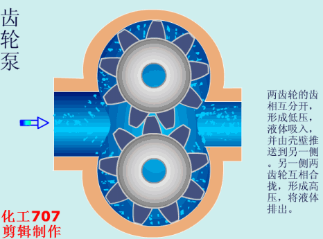 40種泵動畫：結(jié)構(gòu)、工作原理，你看懂了嗎