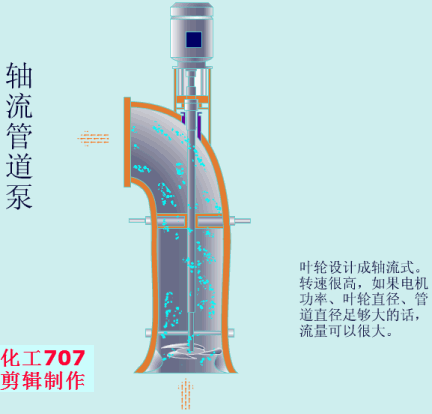 40種泵動(dòng)畫(huà)：結(jié)構(gòu)、工作原理，你看懂了嗎的圖35