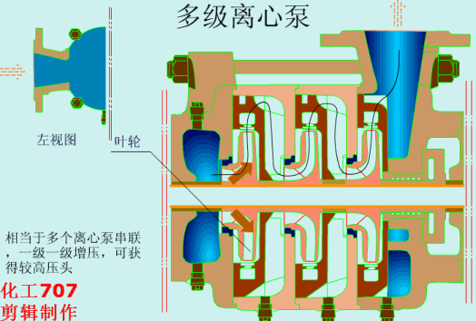 40種泵動(dòng)畫(huà)：結(jié)構(gòu)、工作原理，你看懂了嗎的圖2