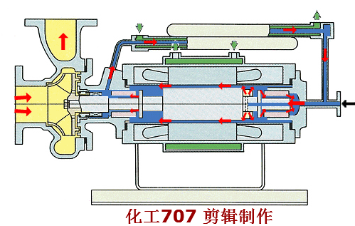 40種泵動(dòng)畫(huà)：結(jié)構(gòu)、工作原理，你看懂了嗎的圖18