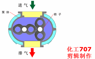 40種泵動(dòng)畫(huà)：結(jié)構(gòu)、工作原理，你看懂了嗎的圖7
