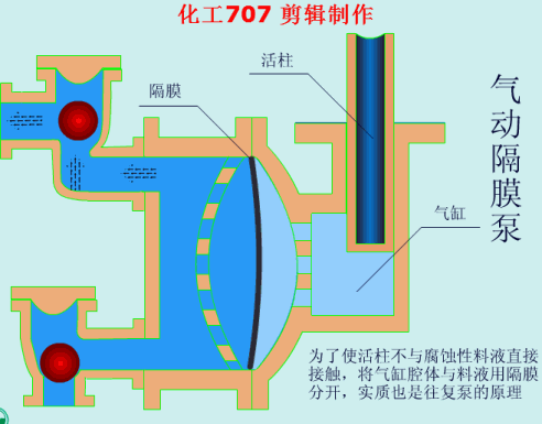 40種泵動(dòng)畫(huà)：結(jié)構(gòu)、工作原理，你看懂了嗎的圖23