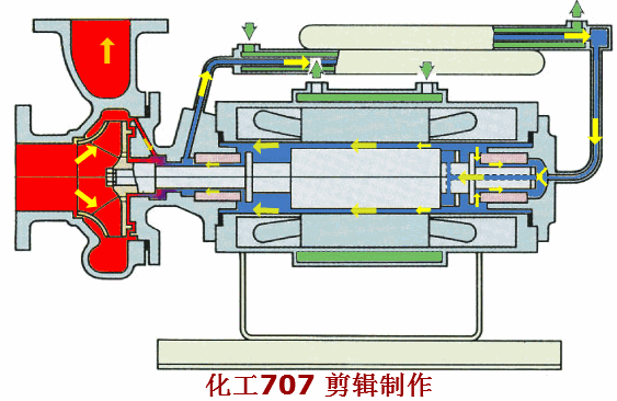 40種泵動(dòng)畫(huà)：結(jié)構(gòu)、工作原理，你看懂了嗎的圖5