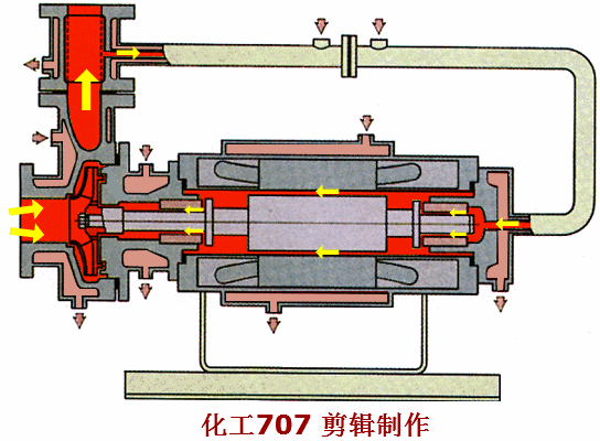 40種泵動(dòng)畫(huà)：結(jié)構(gòu)、工作原理，你看懂了嗎的圖21