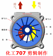 40種泵動(dòng)畫(huà)：結(jié)構(gòu)、工作原理，你看懂了嗎的圖24