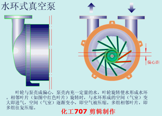 40種泵動(dòng)畫(huà)：結(jié)構(gòu)、工作原理，你看懂了嗎的圖28