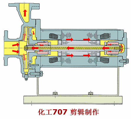 40種泵動(dòng)畫(huà)：結(jié)構(gòu)、工作原理，你看懂了嗎的圖37
