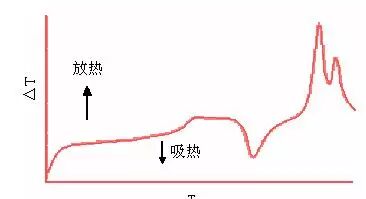26种仪器分析的基本原理及谱图表示方法的图13
