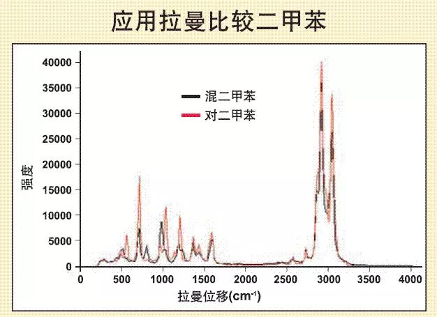 26种仪器分析的基本原理及谱图表示方法的图5