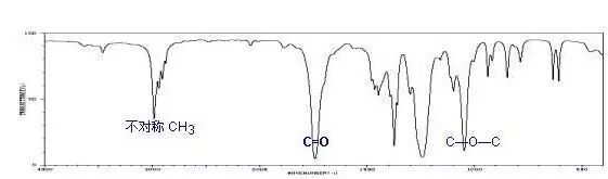 26种仪器分析的基本原理及谱图表示方法的图7