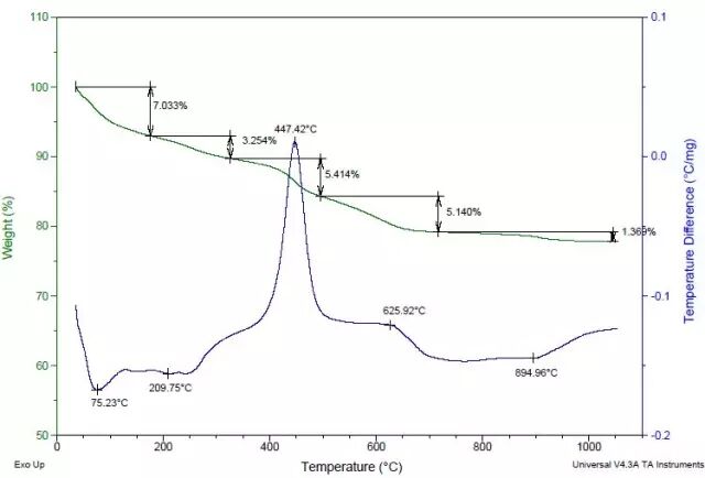 26种仪器分析的基本原理及谱图表示方法的图8
