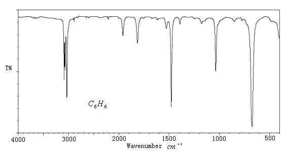 26种仪器分析的基本原理及谱图表示方法的图4
