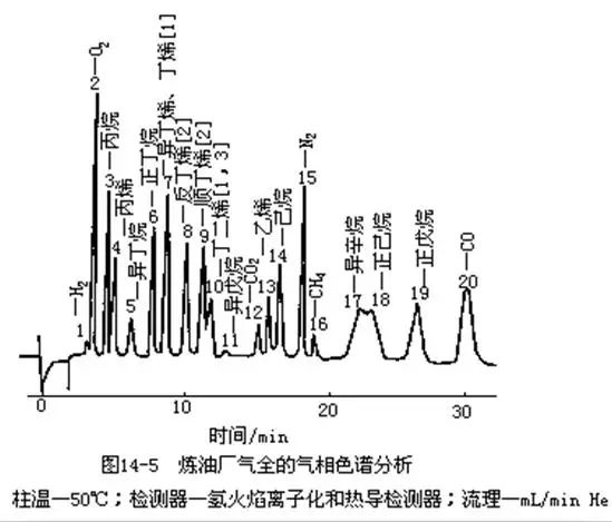 26种仪器分析的基本原理及谱图表示方法的图12