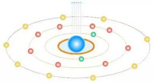 26种仪器分析的基本原理及谱图表示方法的图6