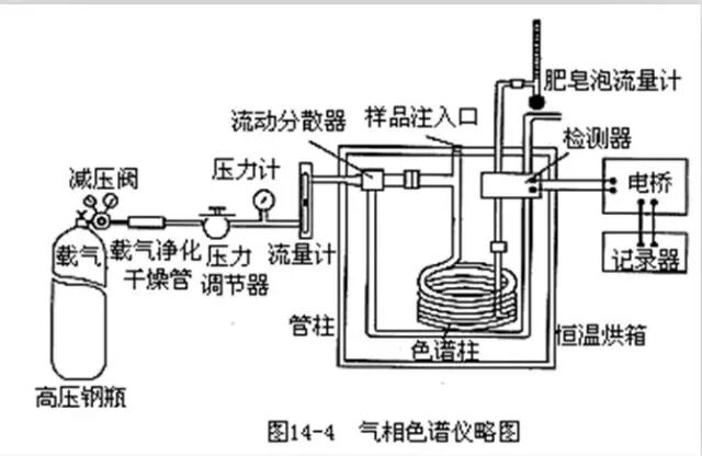 26种仪器分析的基本原理及谱图表示方法的图11