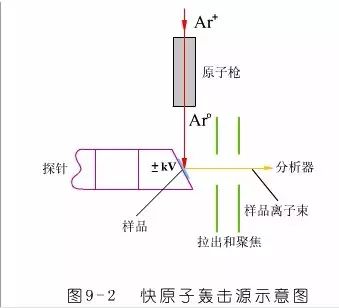 26种仪器分析的基本原理及谱图表示方法的图10