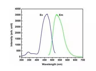 26种仪器分析的基本原理及谱图表示方法的图3