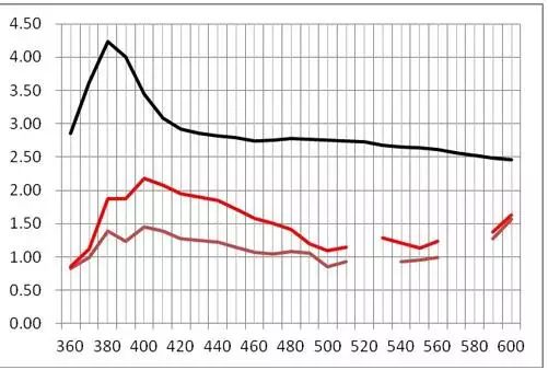 26种仪器分析的基本原理及谱图表示方法的图1