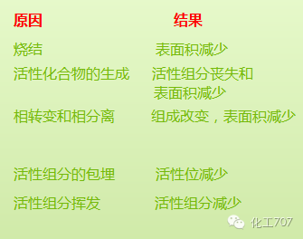 催化剂失活原因及各类再生情况，你都了解吗？的图4