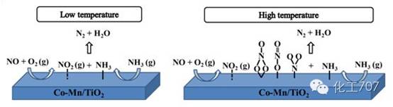 催化剂失活原因及各类再生情况，你都了解吗？的图3