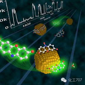 催化剂失活原因及各类再生情况，你都了解吗？的图13